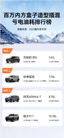 同一款豹5，为什么不同人开油耗差距如此之大？