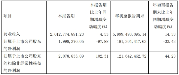 史上最大规模降价！良品铺子背水一战