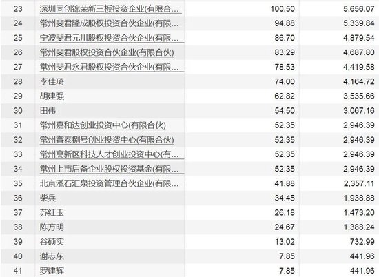 下周这只股票解禁超40亿元！流通盘大增超两倍
