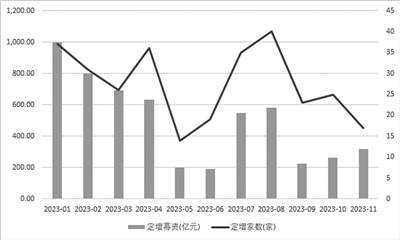 再融资审核趋严 多家上市公司定增“搁浅”