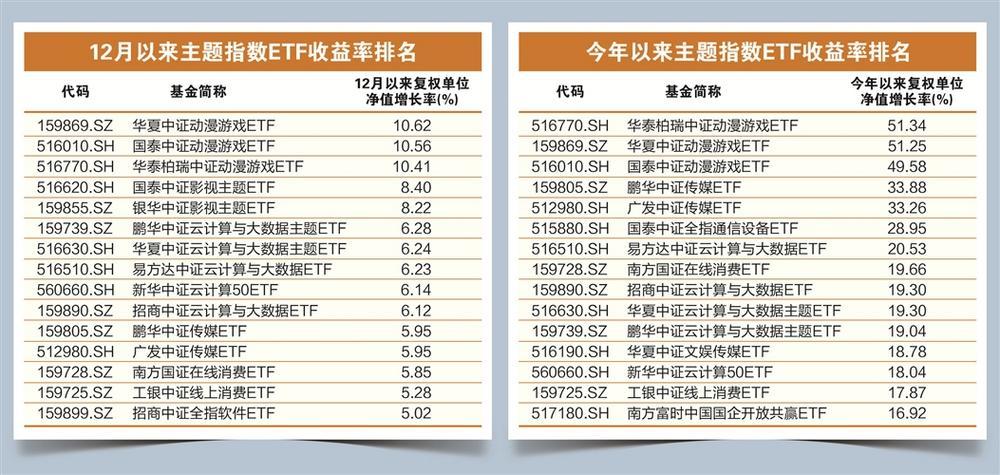 上周近140亿资金抄底ETF TMT类基金表现抢眼
