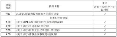 河南双汇投资发展股份有限公司关于2024年度日常关联交易预计的公告