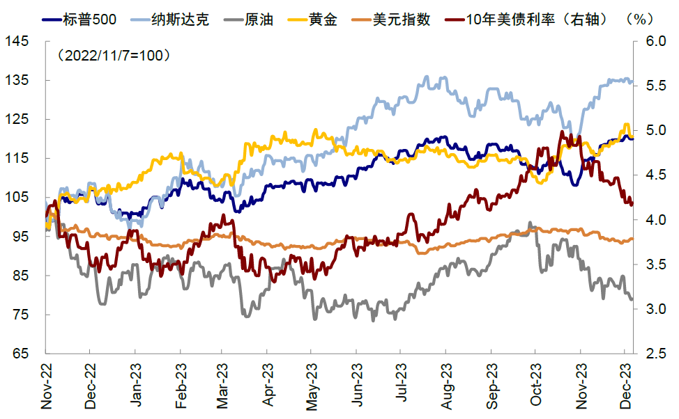 中金：美联储若提前降息，会因为什么？