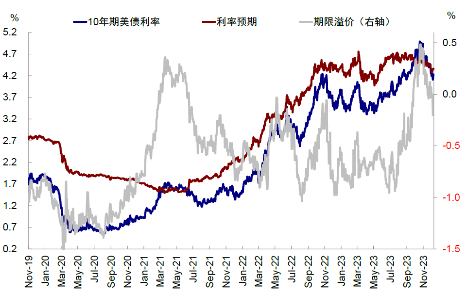 中金：美联储若提前降息，会因为什么？