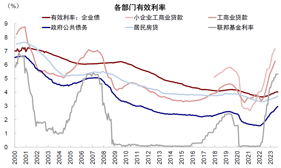 中金：美联储若提前降息，会因为什么？