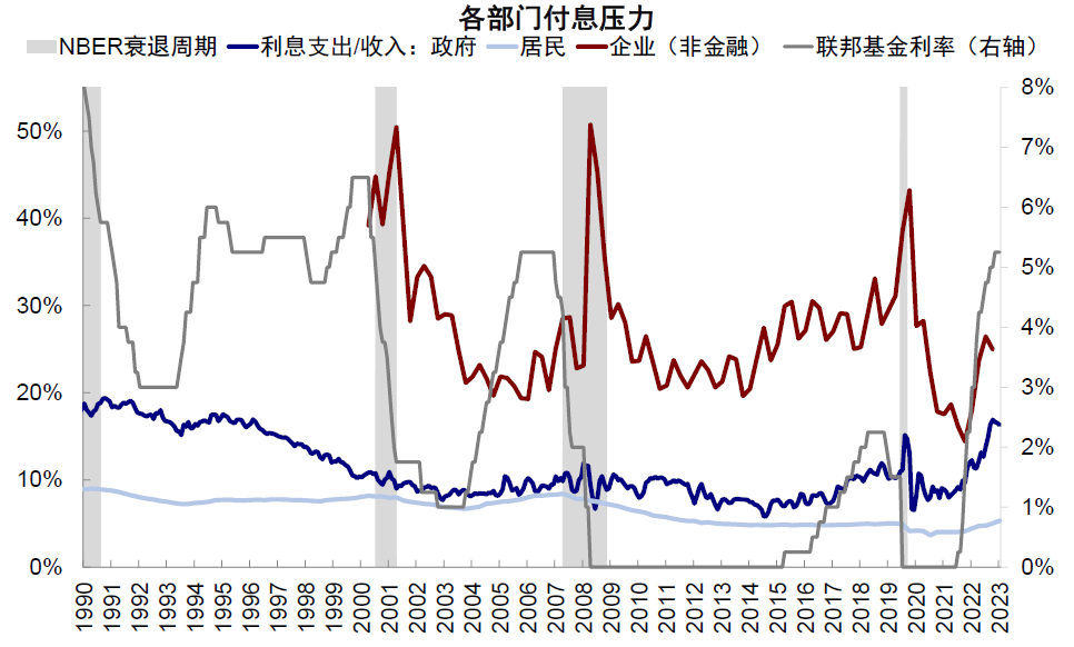 中金：美联储若提前降息，会因为什么？