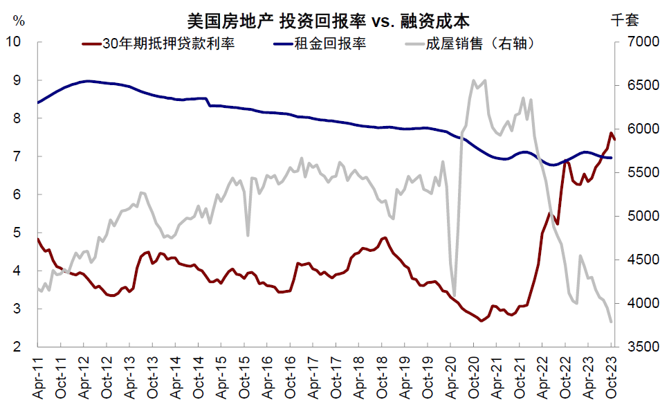 中金：美联储若提前降息，会因为什么？