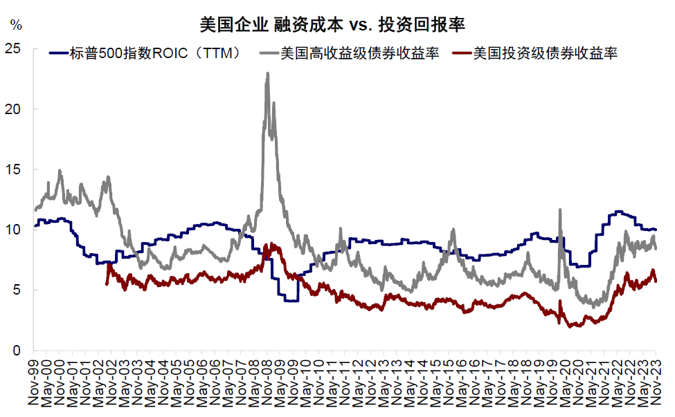中金：美联储若提前降息，会因为什么？