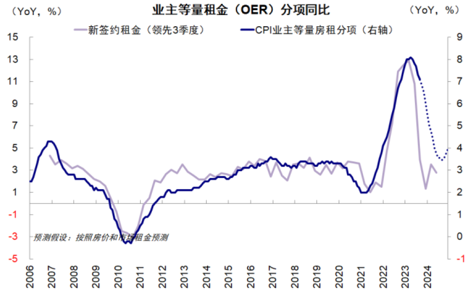 中金：美联储若提前降息，会因为什么？