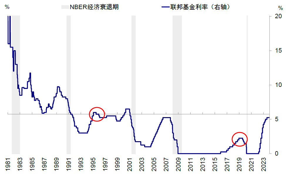 中金：美联储若提前降息，会因为什么？