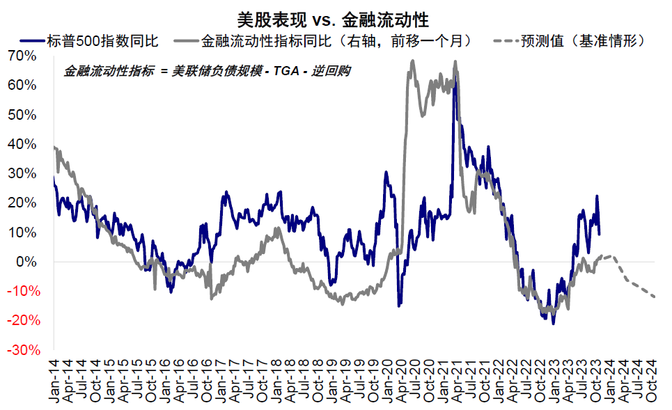 中金：美联储若提前降息，会因为什么？
