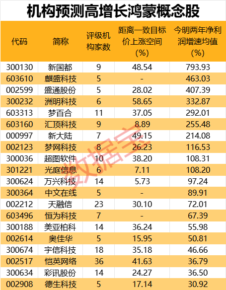 火爆，回购潮再起！华为重大宣布，明年将推颠覆性产品！高增长鸿蒙概念股出炉