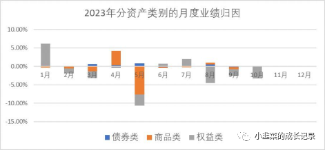 半夏宏观对冲10月月度观点