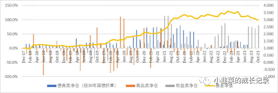 半夏宏观对冲10月月度观点