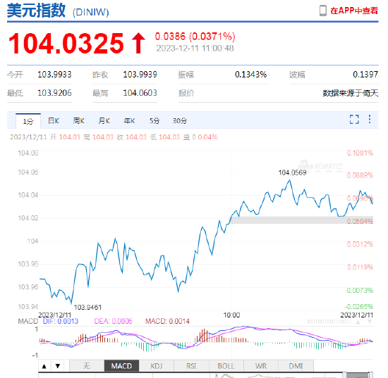 如何看待美元短期不得已升值的内外氛围