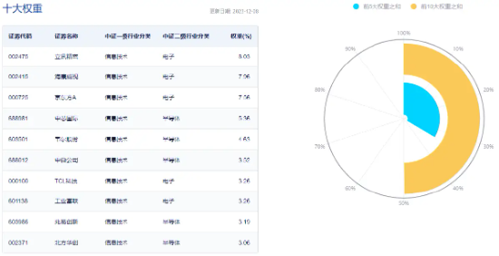 苹果Vision Pro即将量产！消费电子异动拉升，歌尔股份涨超3%，电子ETF（515260）逆市上涨1%