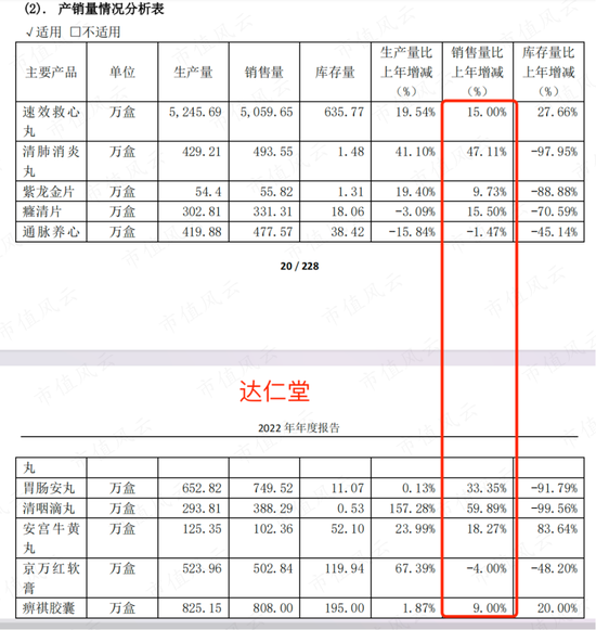 手握多个老字号，但能打的只有速效救心丸，达仁堂：分红率超100%，集采扩大化是挑战