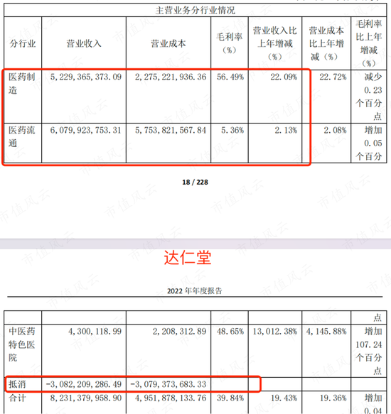 手握多个老字号，但能打的只有速效救心丸，达仁堂：分红率超100%，集采扩大化是挑战