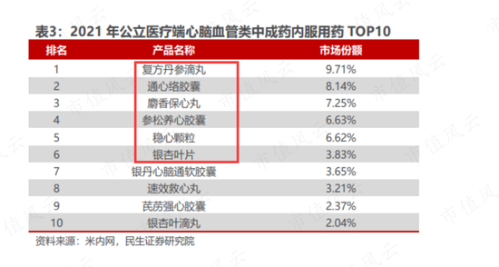 手握多个老字号，但能打的只有速效救心丸，达仁堂：分红率超100%，集采扩大化是挑战