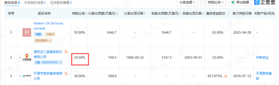 手握多个老字号，但能打的只有速效救心丸，达仁堂：分红率超100%，集采扩大化是挑战