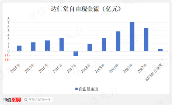 手握多个老字号，但能打的只有速效救心丸，达仁堂：分红率超100%，集采扩大化是挑战