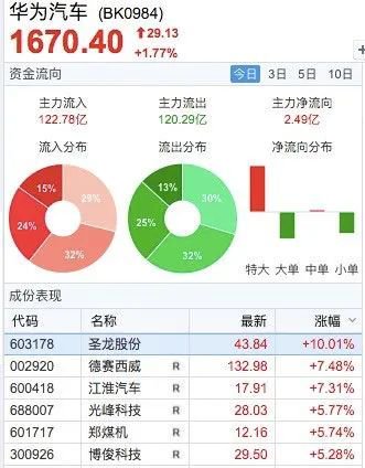 翻红！“牛市旗手”发力