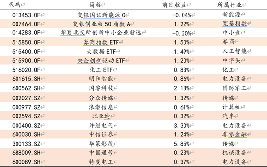 方证视点：政策有望超预期 A股有望再启航
