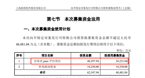 抄底！新致软件3.8亿上海买楼！