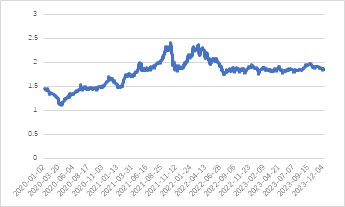 源达：11月新能源汽车销量快速增长，国内新能源汽车渗透率稳步提升