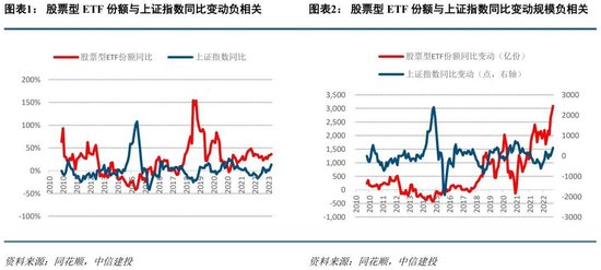 中信建投：如何理解公募佣金改革与银保渠道“报行合一”？