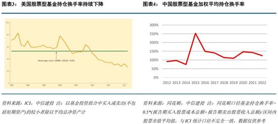 中信建投：如何理解公募佣金改革与银保渠道“报行合一”？