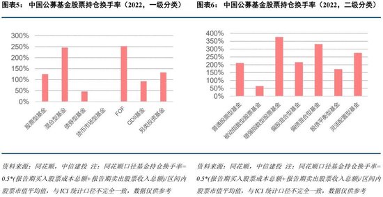 中信建投：如何理解公募佣金改革与银保渠道“报行合一”？