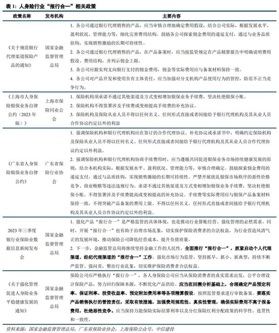 中信建投：如何理解公募佣金改革与银保渠道“报行合一”？