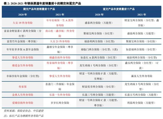 中信建投：如何理解公募佣金改革与银保渠道“报行合一”？