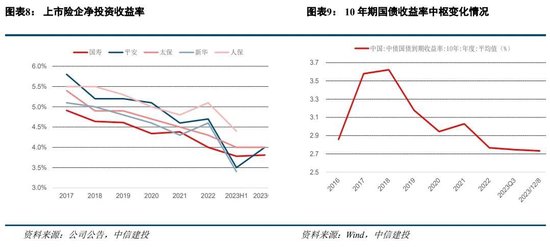 中信建投：如何理解公募佣金改革与银保渠道“报行合一”？