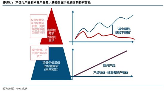 中信建投：如何理解公募佣金改革与银保渠道“报行合一”？