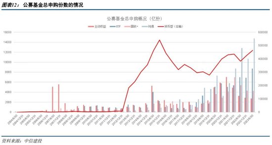 中信建投：如何理解公募佣金改革与银保渠道“报行合一”？