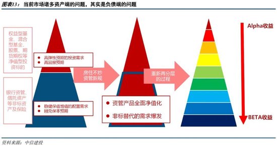 中信建投：如何理解公募佣金改革与银保渠道“报行合一”？