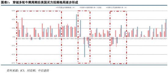 中信建投：如何理解公募佣金改革与银保渠道“报行合一”？
