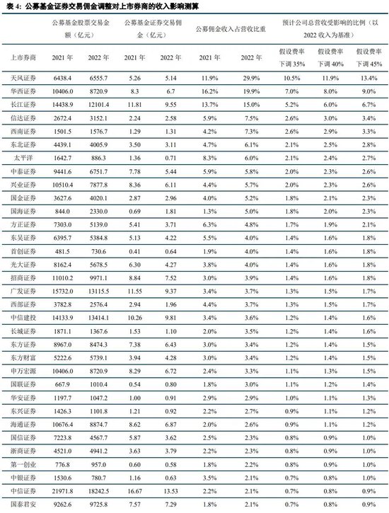 中信建投：如何理解公募佣金改革与银保渠道“报行合一”？