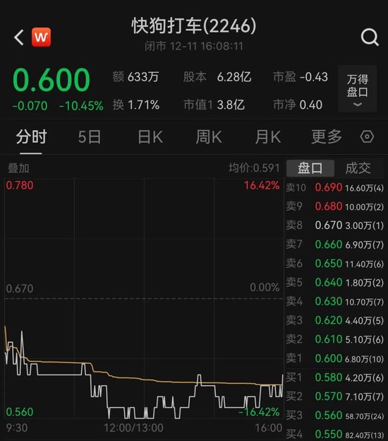 阿里，减持！