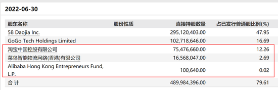 阿里，减持！