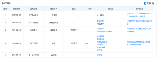 阿里，减持！