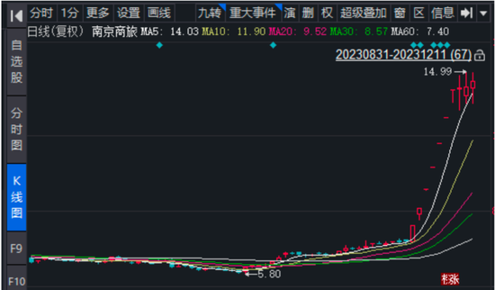 南京商旅原来如此