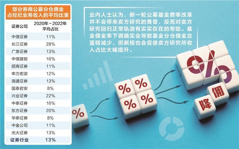 公募降佣对券商业绩影响有限后续渠道费用改革受关注