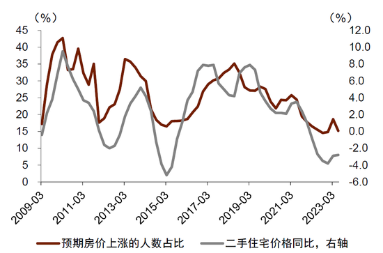 中金：什么指标领先房价？