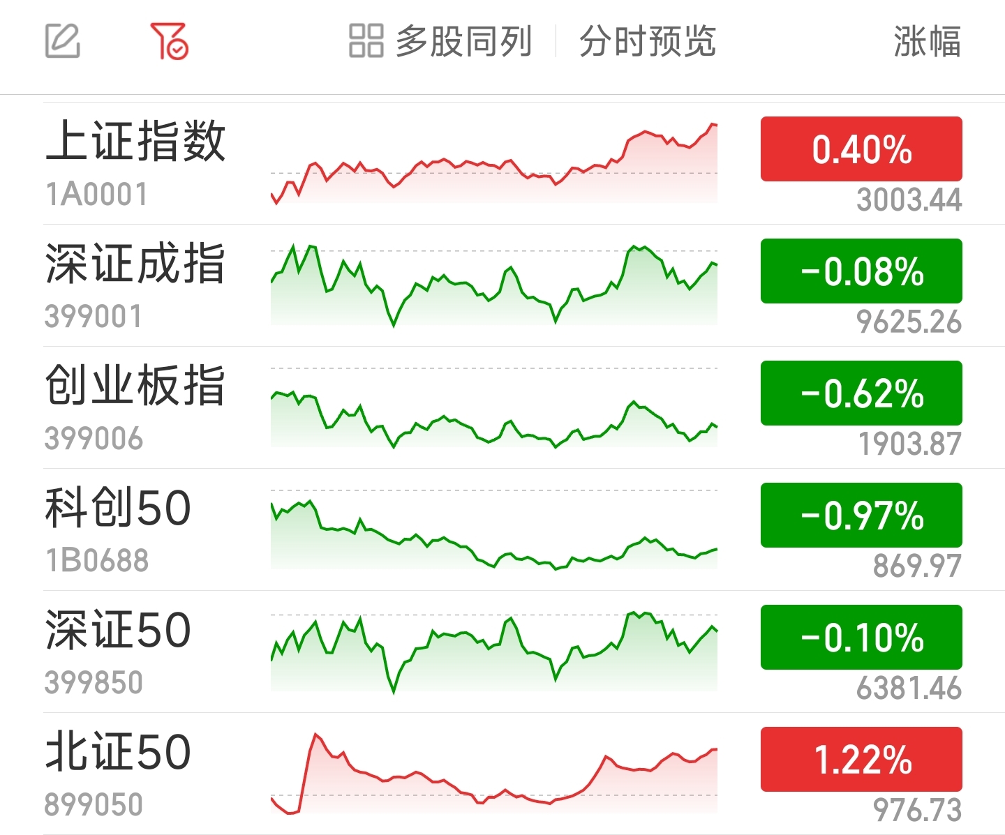 沪指重返3000点 教育股走强