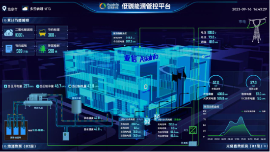 亚信科技“低碳综合能源管理平台”荣获《财资》ESG “最佳科技创新奖”