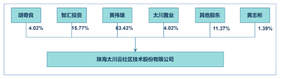 业绩依赖万科！太川股份坏账风险大......