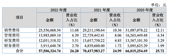 业绩依赖万科！太川股份坏账风险大......